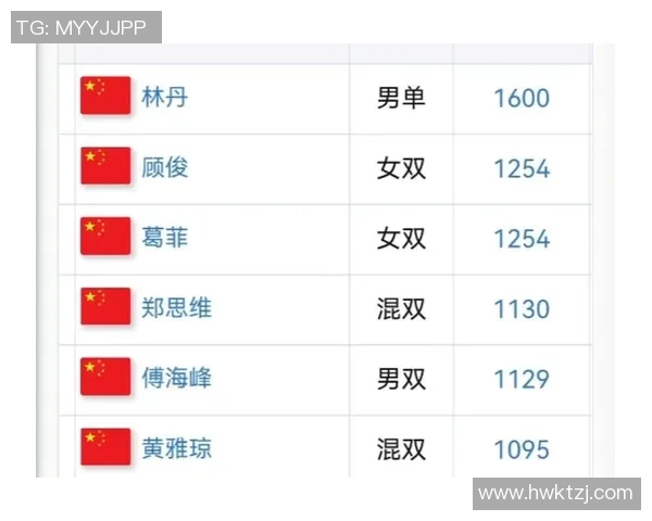 亚运会羽毛球积分榜更新北京队以59分稳居第一名