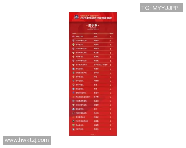 重庆足球队在城市联赛积分榜中以87分稳居第一名展现强劲实力